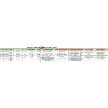 Faʻaulufale mai faʻamatalaga faʻataʻitaʻiga i le Code 84773000 Orlding masini